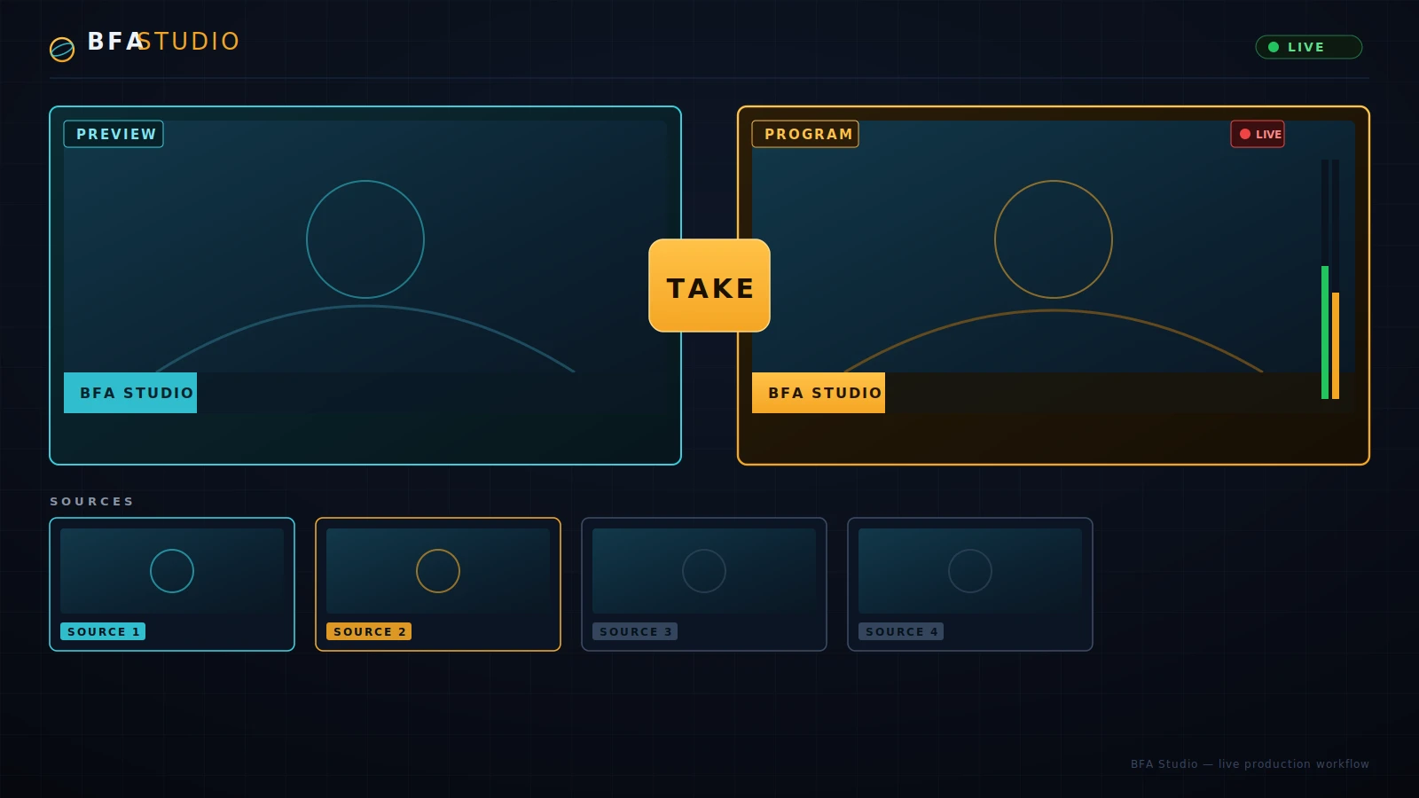 BFA Studio live production workflow illustration